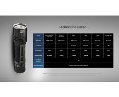 Nitecore EDC35 - 5000 Lumen extrem leistungsstarke EDC-Taschenlampe